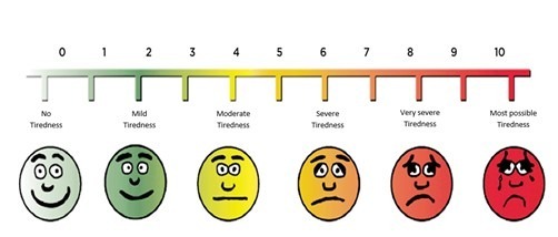 Fatigue and Multiple Sclerosis (MS) - Foundations Physio